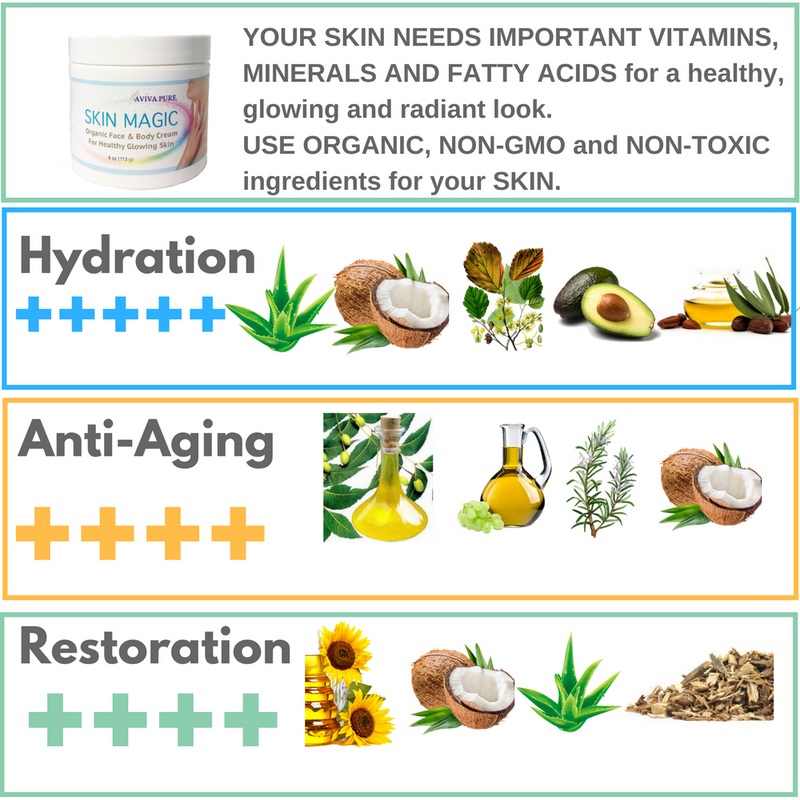 Organic Aloe Vera Face Cream and Body Moisturizer Fragrance Free - Dry Mature Skin - Aviva Pure