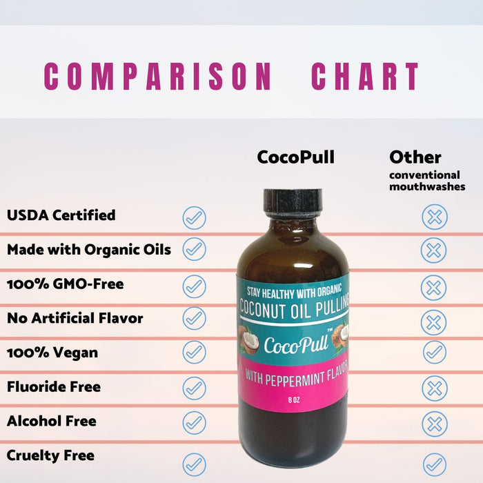 cocopull oil pulling bottle organic ingredients