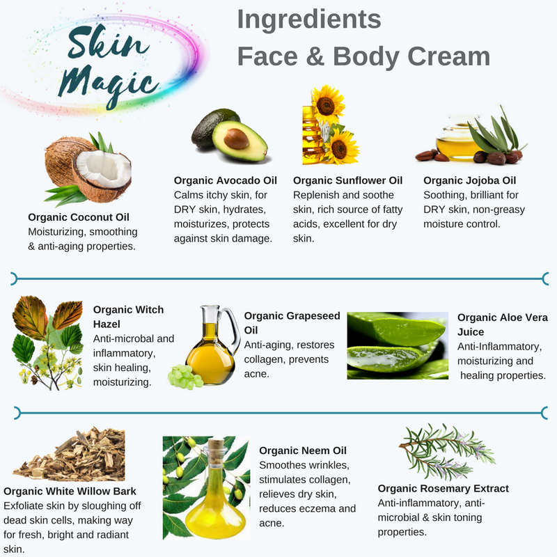 Organic Aloe Vera Face Cream and Body Moisturizer Fragrance Free - Dry Mature Skin - Aviva Pure